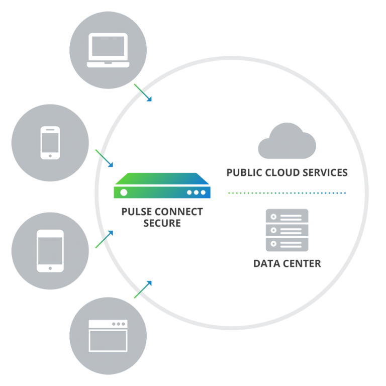 Pulse Connect Secure